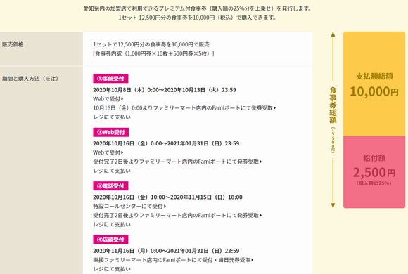 gotoイート愛知県事務局の「プレミアム付き食事券」の情報