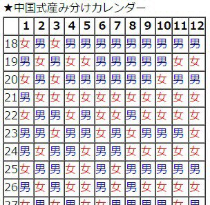 中国式産み分けカレンダーサムネイル
